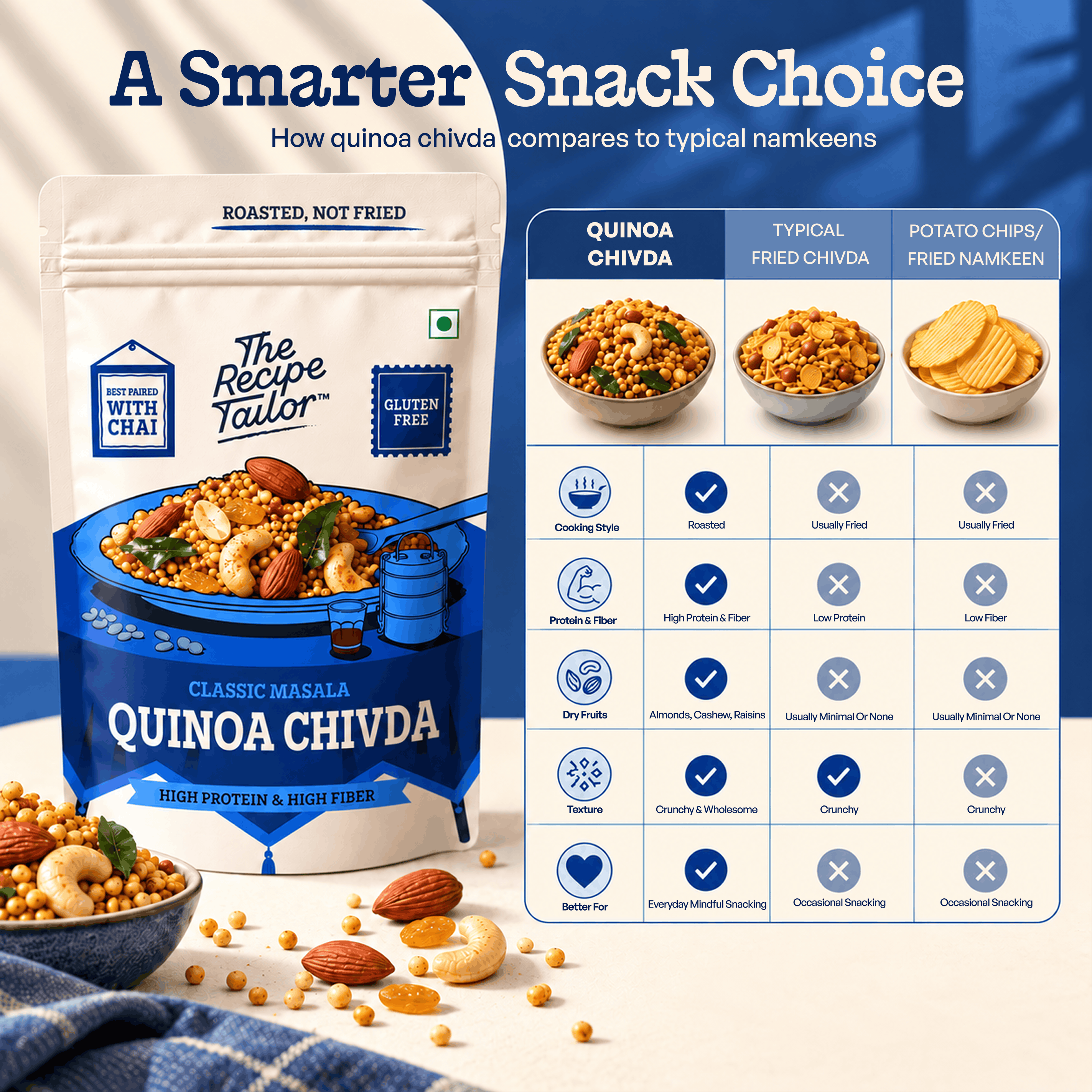 Quinoa Chivda