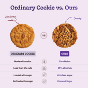 Coffee almond cookie vs ordinary cookie: no maida, 55% almonds, coconut sugar