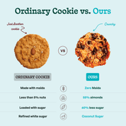 Coconut Cookie Crunch